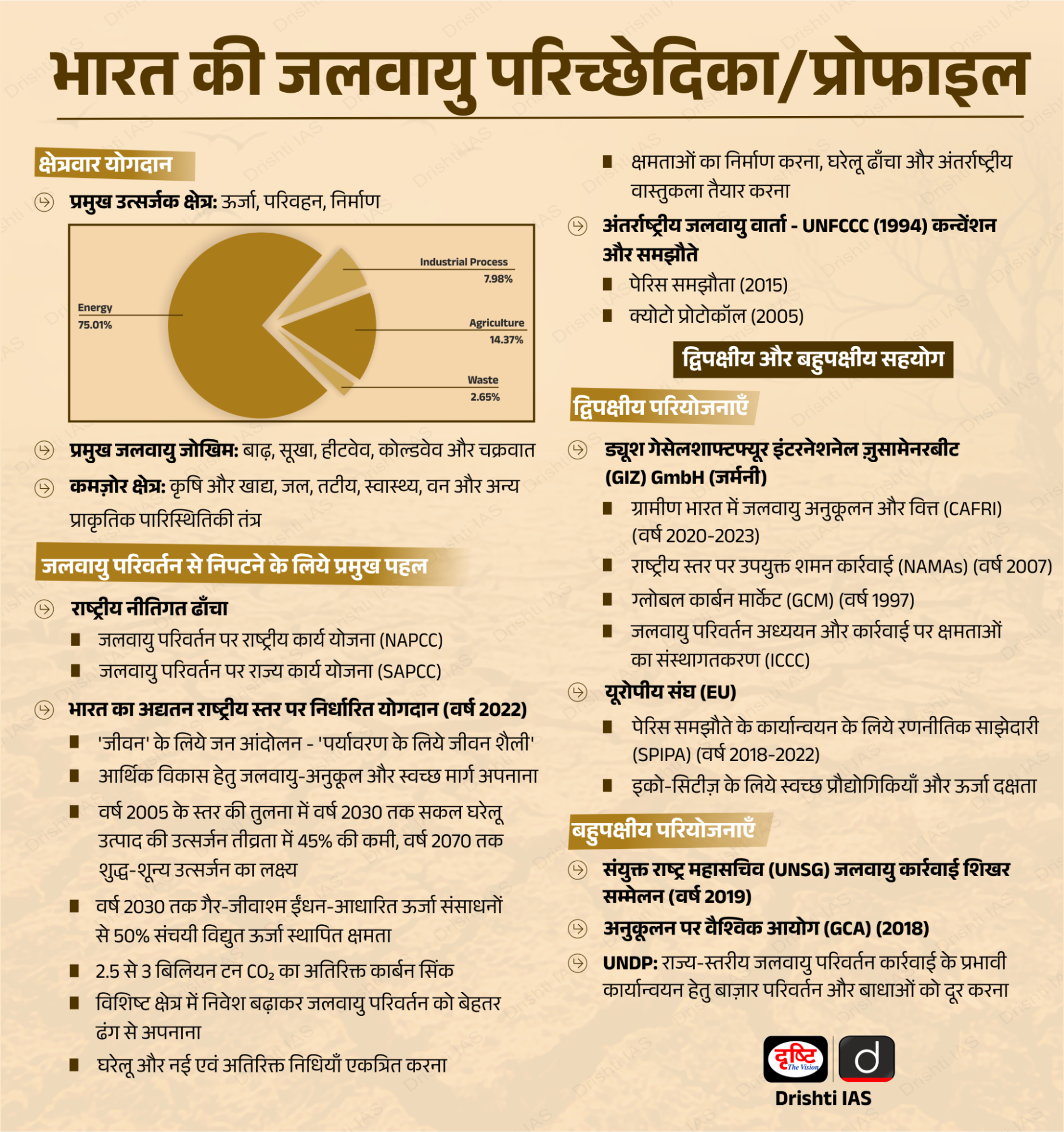 Rajasthan Inaugurates 435 MW Solar Power Plant